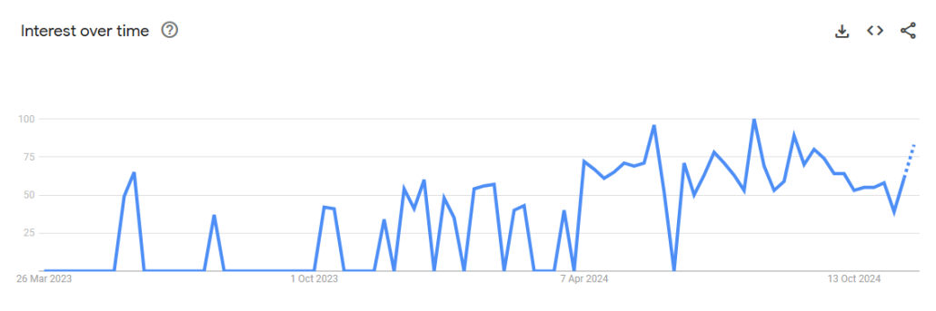 google trends
